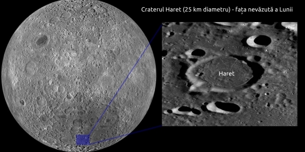 Poziţia Craterului Haret pe Lună.