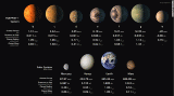 Sistemul TRAPPIST 1, comparaţie cu Mercur, Venus, Pământ, Marte