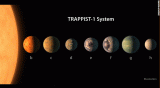 Sistemul TRAPPIST 1