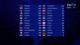 Romania pe locul 7 la Eurovision 2017