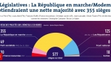 Exit-poll publicat de Le Monde