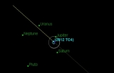 Asteroidul 2012 TC4. Arhivă 2012