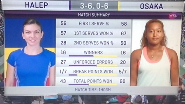 Simona Halep, învinsă de Naomi Osaka la Indian Wells