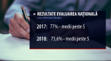 Rezultate Evaluarea Națională 2018