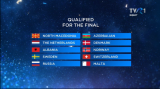 Țările calificate în semifinala a doua