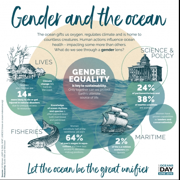 Ziua Mondială a Oceanelor