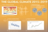 Raportul Global Climate 2015-2019