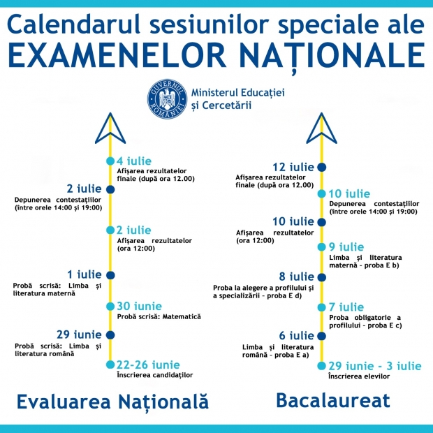 Calendarul sesiunilor speciale - Bacalaureat și Evaluare Națională