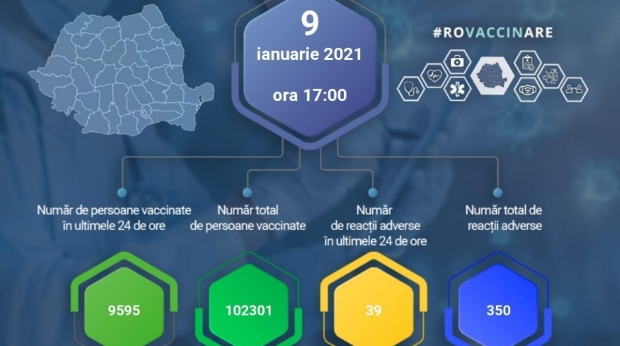 Peste 100.000 de persoane s-au vaccinat în România până sâmbătă, la pra 17.00