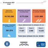 Bilanţ imunizare România