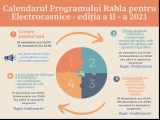 Programul Rabla pentru electrocasnice