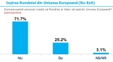 Sondaj de opinie privind ieșirea României din Uniunea Europeană