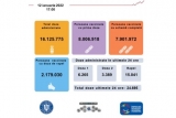 Bilanț campanie de vaccinare anti Covid 12 ianuarie 2022