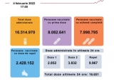 Bilanț campanie de vaccinare anti Covid 4 februarie 2022