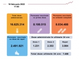 Bilanț campanie de vaccinare anti Covid, 16 februarie 2022