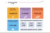 Bilanț campanie de vaccinare anti Covid, 22 februarie 2022