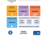Bilanț campanie de vaccinare anti Covid, 14 februarie 2022