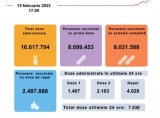 Bilanț campanie de vaccinare anti Covid, 15 februarie 2022