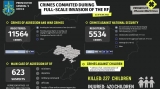 Raport al procurorului general al Ucrainei