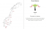Sistemul energetic din Norvegia