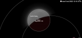 Eclipsă totală de Lună - 8 noiembrie 2022