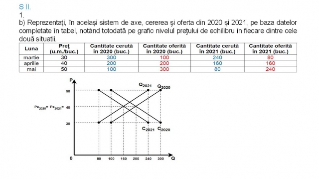 Economie XII 18 iunie