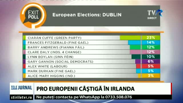 Pro europenii câștigă în Irlanda