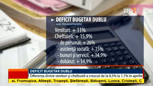 Deficit bugetar dublu