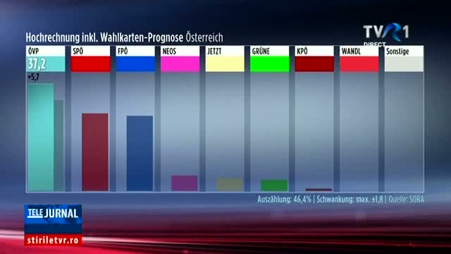 Alegeri anticipate în Austria
