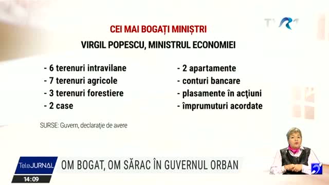 Om bogat, om sărac în guvernul Orban