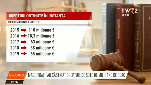 Magistrații au câștigat drepturi de sute de milioane de euro