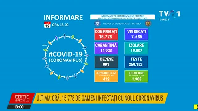 BIlantul infectatilor cu COVID - 12 mai 