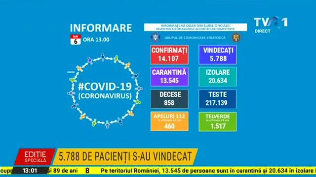 14.107 de oameni infectați cu coronavirus în România