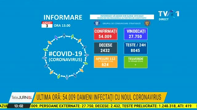 Bilant coronavirus in Romania 