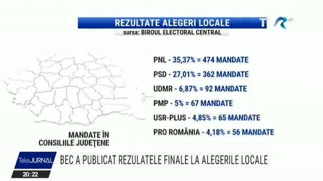 BEC a publicat rezultatele finale ale alegerilor locale
