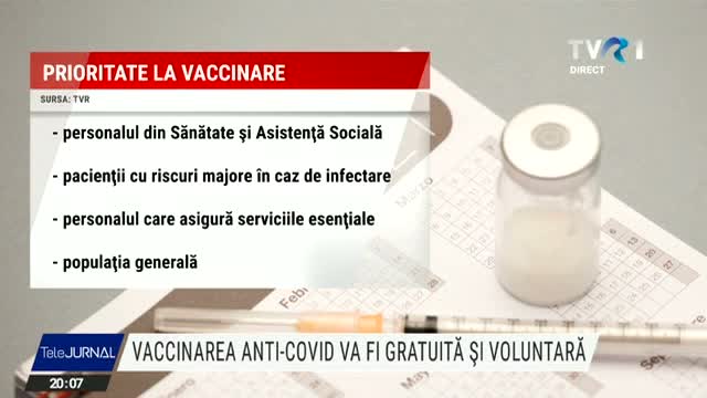 Vaccinarea anticoronavirus va fi gratuită și voluntară