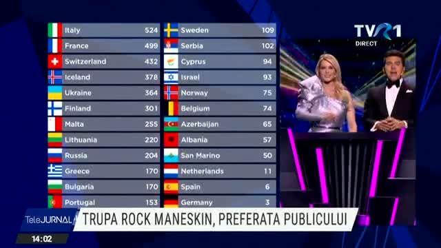 Italia a castigat Eurovision 2021