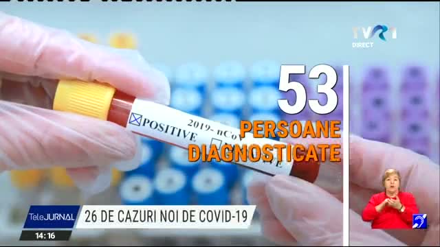 Bilant coronavirus in Romania