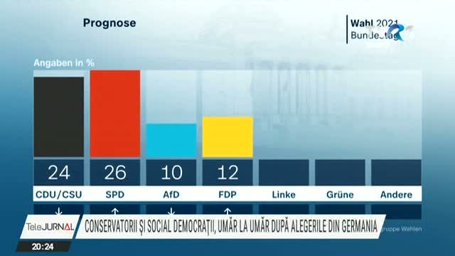 Alegeri în Germania: Scor incert la ieșirea de la urne 